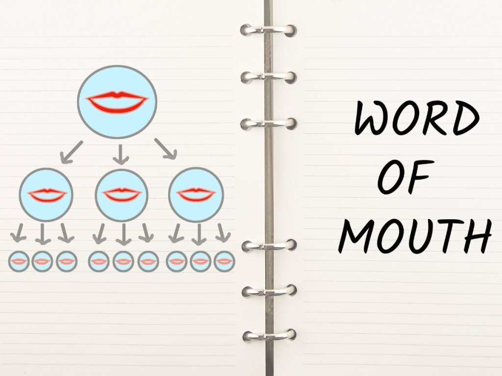 digital marketing funnel leads to word of mouth