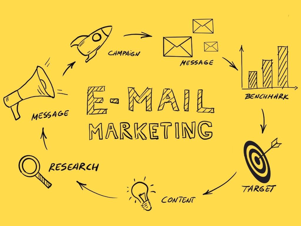 Email Marketing